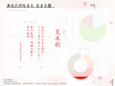 なまえ香図